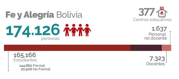 Cifras Bolivia