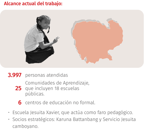 Alcance e información de Camboya