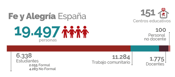 Cifras España