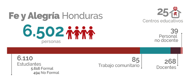 Cifras Honduras