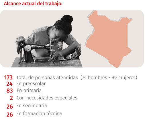 Alcance e información de Kenia