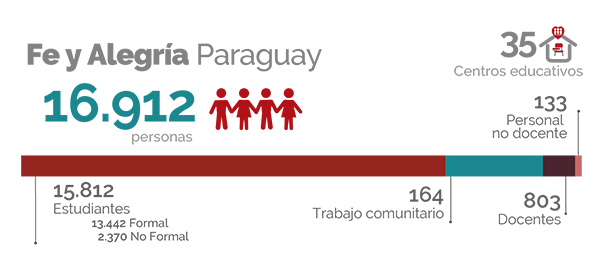 Cifras Paraguay